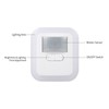 LED Plug-in Motion Sensor Light Wall Night Lamp with Brightness