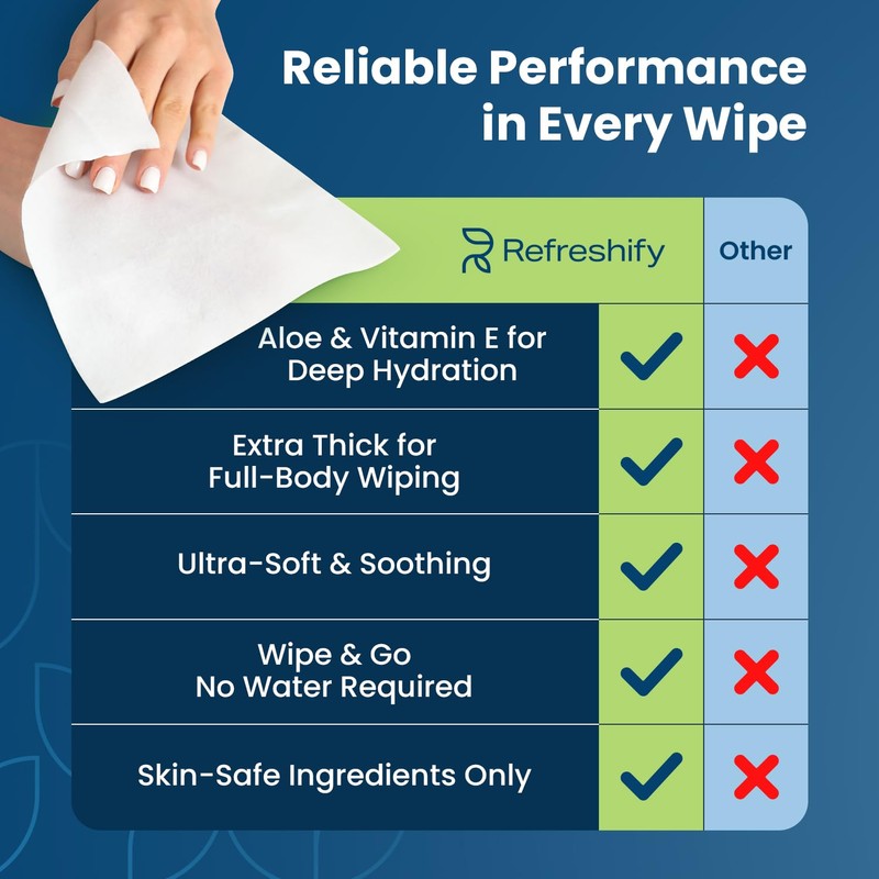 Ultra Thick Shower & Bathing Wipes | Shower & Bath