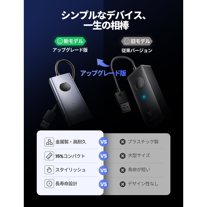 VAYDEER USB Mouse Jiggler Metal Mouse Mover Mouse Automatic Moving