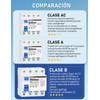 DIHOOL RCD Type B fi Circuit Breaker Residual Current Circuit
