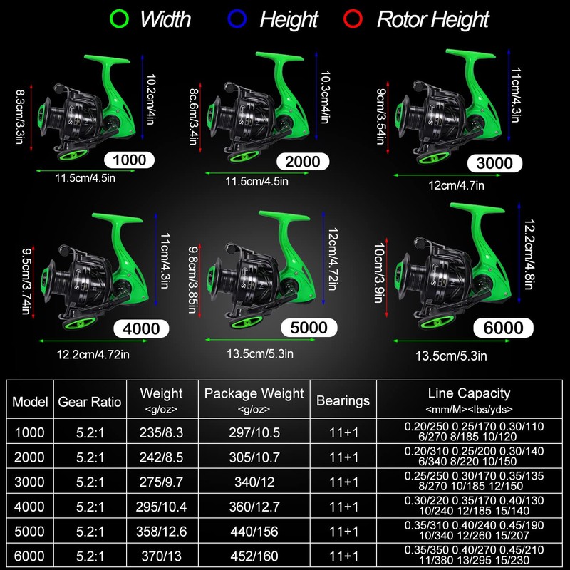 Sougayilang Spinning Fishing Reel, 5.2:1 High Speed Spinning Reel, Lightweight