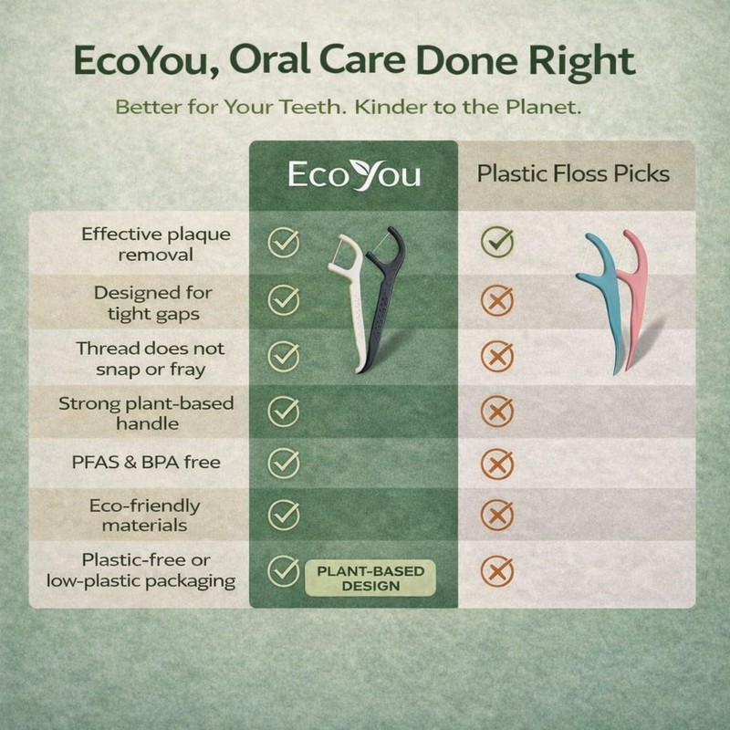 EcoYou Biodegradable Floss Picks | 50 Count (4 Pack) |