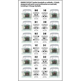 Jugs Perfect Pitch Throwing Softballs— Becoming a Great Pitcher is The Ability to Recognize The Relationship Between “The Count” and Ball Location,  Then Mastering The Execution of That Pitch