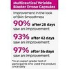 Multiceutical Wrinkle Blaster® Drone Capsules