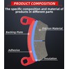 Upgraded Brake Pads Compatible with Polaris RZR XP 1000 EPS