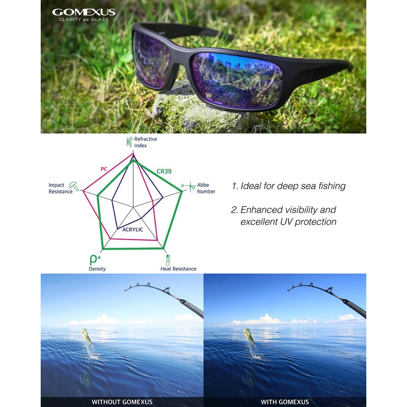 GOMEXUS Polarized Sunglasses Wrap Around Driving Fishing Cycling Sports Men