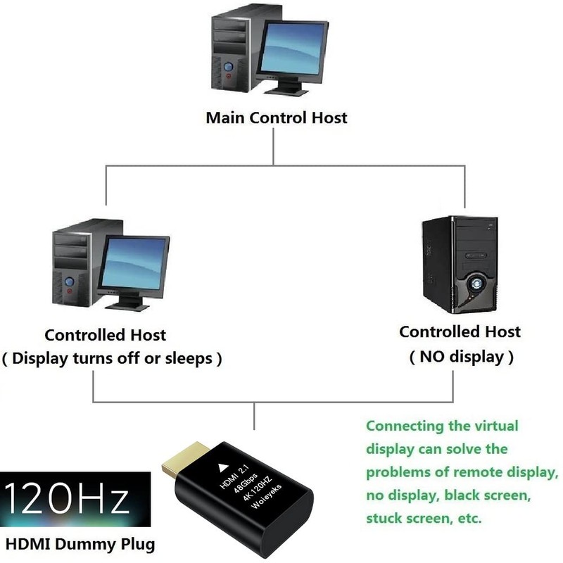 Woieyeks 4K 120Hz HDMI 2.1 Dummy Plug,Virtual Display Emulator,Headless Ghost