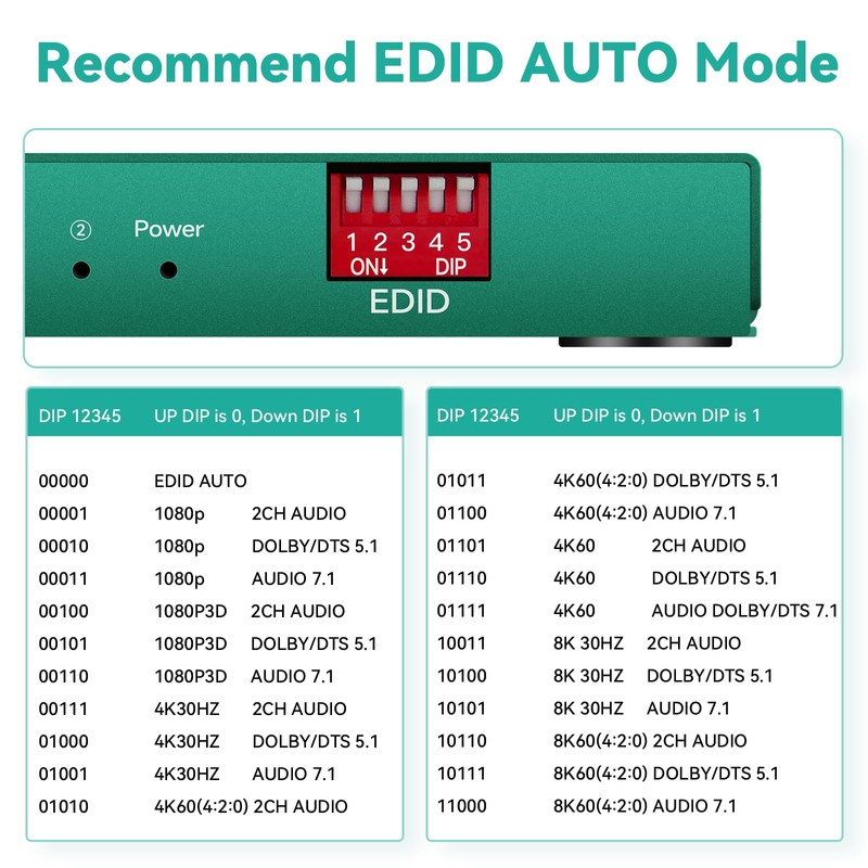 HDMI Splitter 1 in 4 Out 4k 120hz 1x4 HDMI