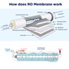 Membrane Solutions 600 GPD RO Membrane 3.0"x12" Reverse Osmosis Membrane