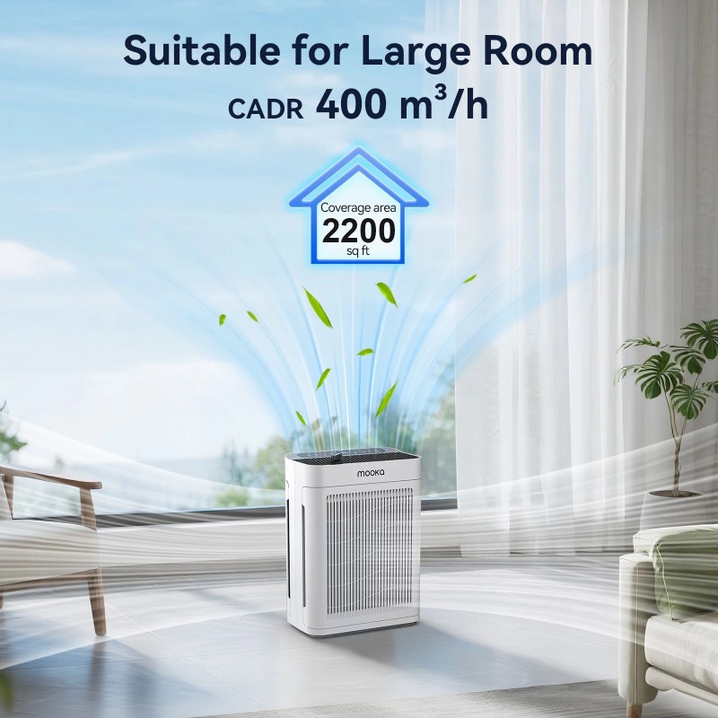 MOOKA Air Purifiers for Home Large Room 2200Sq.Ft w/ Washable
