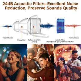 BESWON High Fidelity Concert Ear Plugs, Reusable Noise Reduction Earplugs for Concert, Musicians, Motorcycles, Music Festivals, Raves and Noise Sensitivity Conditions