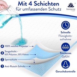 Harmony Care® Washable Incontinence Pad 75 x 90 cm [with Non-Slip Nubs] - 1 x Non-Slip Incontinence Pad - Breathable Incontinence Bed Pad