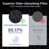 DBFIT AP-M1419 Genuine HEPA Washable Filter Replacement for AP-M1419 Air