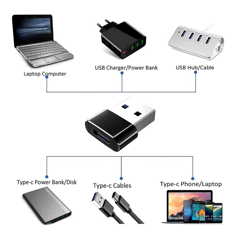 SDTEK USB C Female to USB Type A Adapter OTG