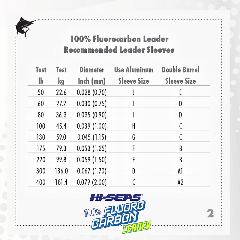 HI-SEAS 100-Percent Fluorocarbon Leader, Clear, 25-Yard/60-Pound