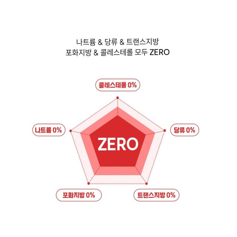 알파 CD 분말 알파시클로덱스트린 난소화성말토덱스트린 트렌스지방 포화지방 콜레스테롤 제로 파우더