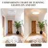 Aufrichting LED Fabric Ceiling Light,13" Low Profile Flush Mount Light,24W