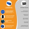 LyfeFocus Premium Trigger Point Foam Roller (Blue) - Multi Pressure