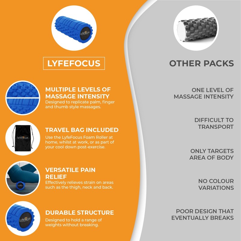 LyfeFocus Premium Trigger Point Foam Roller (Blue) - Multi Pressure