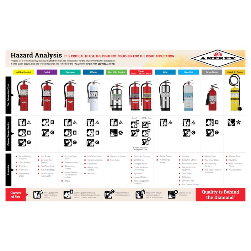 Amerex B456 ABC Dry Chemical Fire Extinguisher with Aluminum Valve,