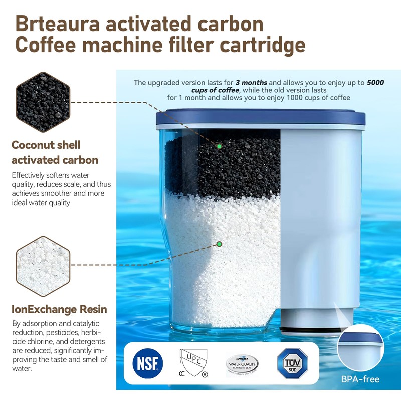 Coffee Machine Water Filter Compatible with Philips Saeco AquaClean CA6903,