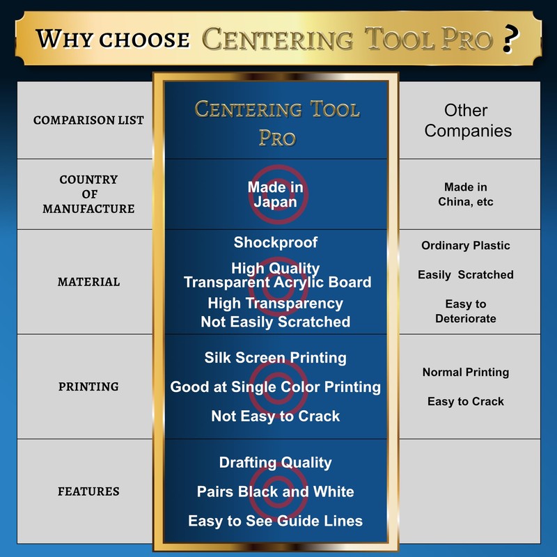 HD-GEAR Centering Tool Pro Card Grading Kit PSA Trading Cards