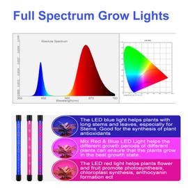 Otryad Grow Lights for Indoor Plants, Full Spectrum Plant Growing Lights with Auto On Off 3/9/12H Timer, 9 Level Dimmable, 3 Light Modes Clip on Grow Lamp for Indoor Seed Starting/Succulent, 2 Packs