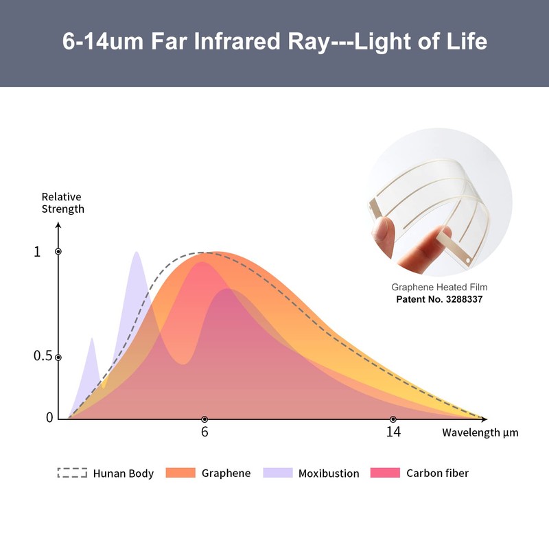 GRAPHENE TIMES Warming Eye Mask 3 Temperature Control Warm Therapeutic