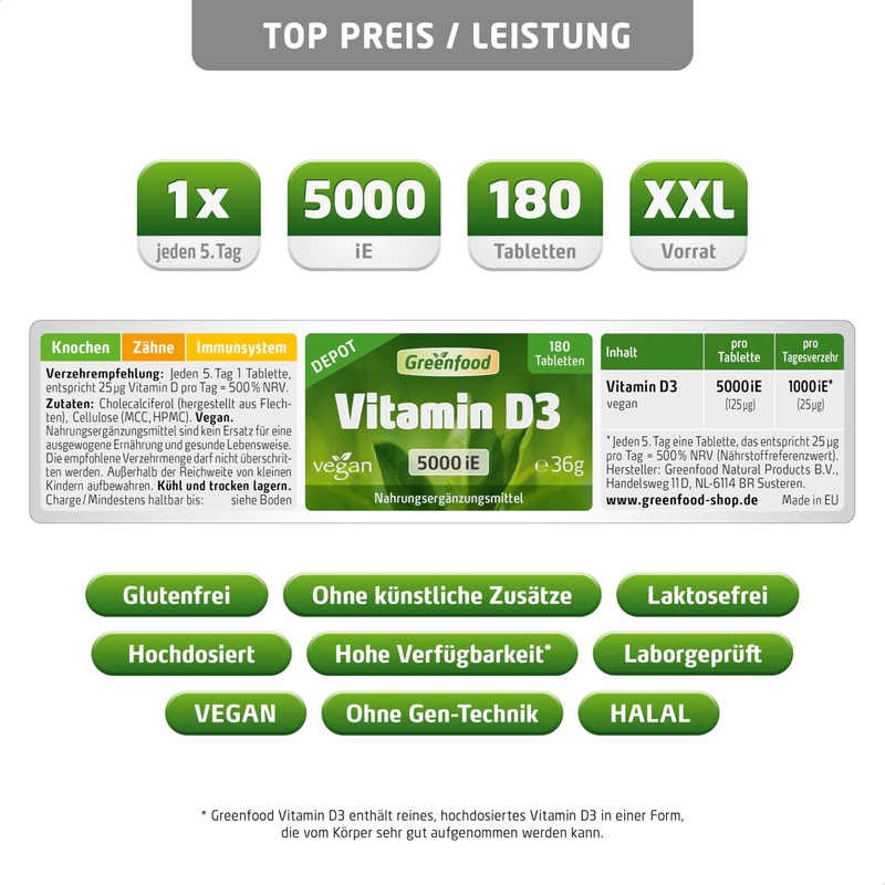 Vitamin D3, extra high dose, 5000 iU - 180 tablets,