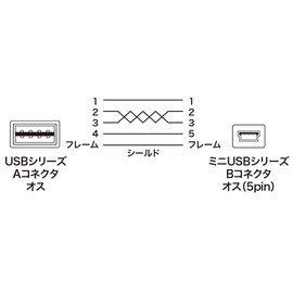 サンワサプライ 両面挿せるミニUSBケーブル(ミニB) 1m ブラック KU-RMB51