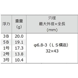 TSURIKEN Uki Monster Fukasenite No. 3