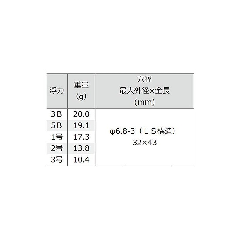 TSURIKEN Uki Monster Fukasenite No. 3