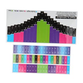 Piano Keyboard Stickers, 21 Tone Thumb Piano Universal, Colorful Kalimba stickers Music Note Stickers Easy to Clean, Decorative for Key Protection