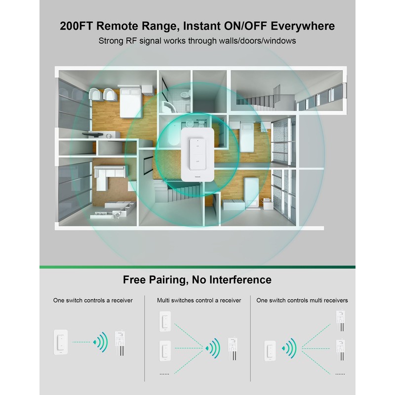 TREEWELL Wireless Light Switch and Receiver Kit, 200FT RF Range