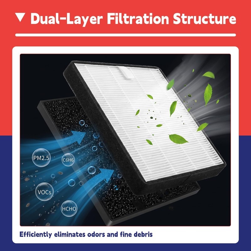 Dusledel 3 Pcs Filters Compatible with Creality K1 Max K2