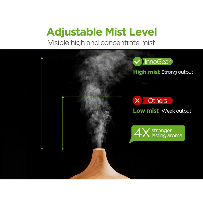 InnoGear Aromatherapy Diffuser & 10 Essential Oils Set, 400ml Diffuser
