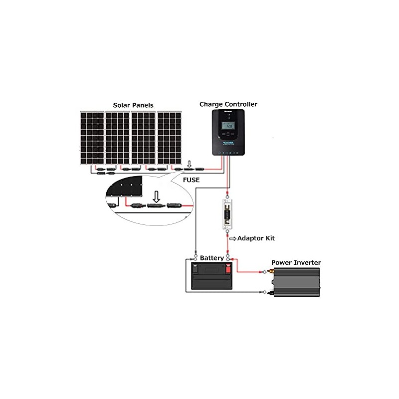 Renogy 30A Waterproof in-Line Fuse Solar Panel Holder w/Fuse