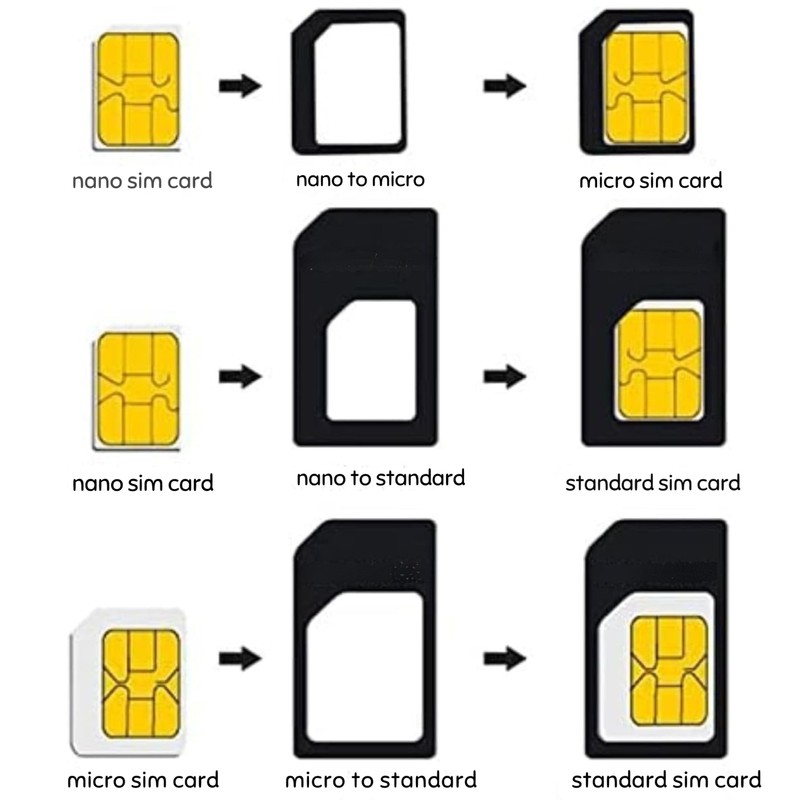 FLLAGG20 1 x SIM Card Adapter Set, SIM Adapter, Black,