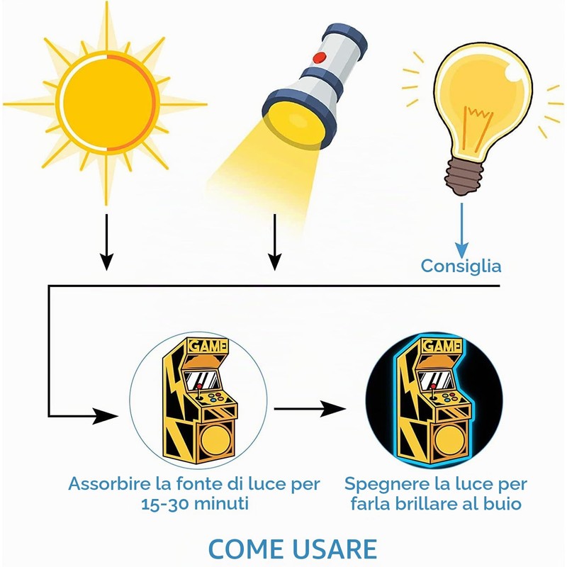 Adesivi Murali Fluorescenti Gioco Adesivo Murale Gamer Adesive da Parete