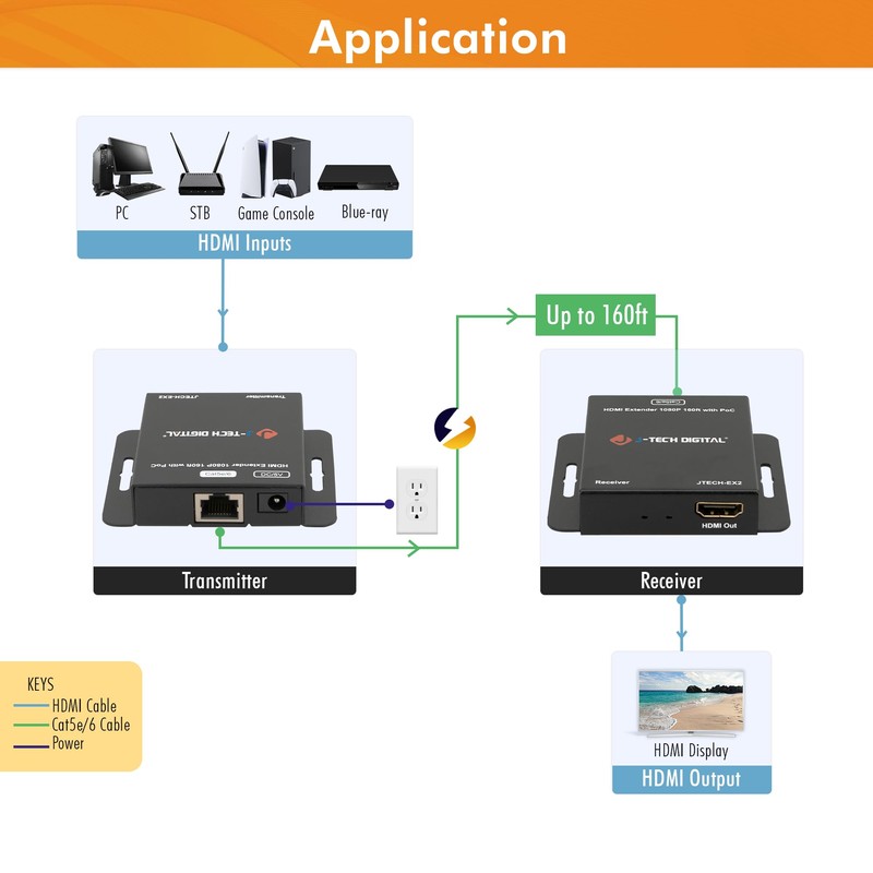 J-Tech Digital HDMI Extender Over Single Ethernet Cat5e/6/7 1080P Up