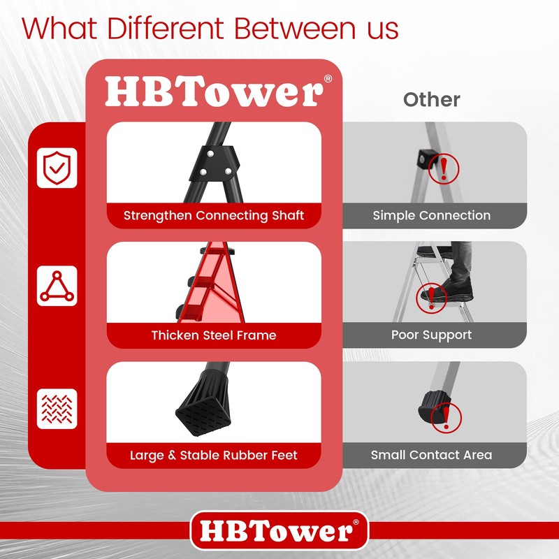 HBtower Step Ladder Sturdy, Heavy Duty Step Stool for Adults,