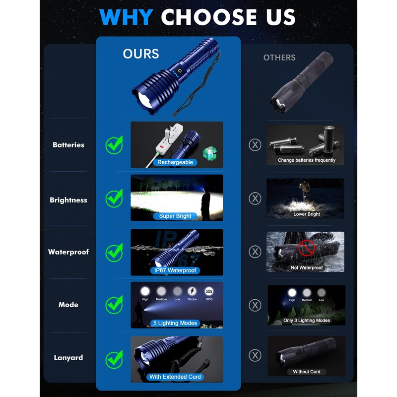 Grentay Super Bright Rechargeable LED Flashlights, 2500,000 True High Lumens,
