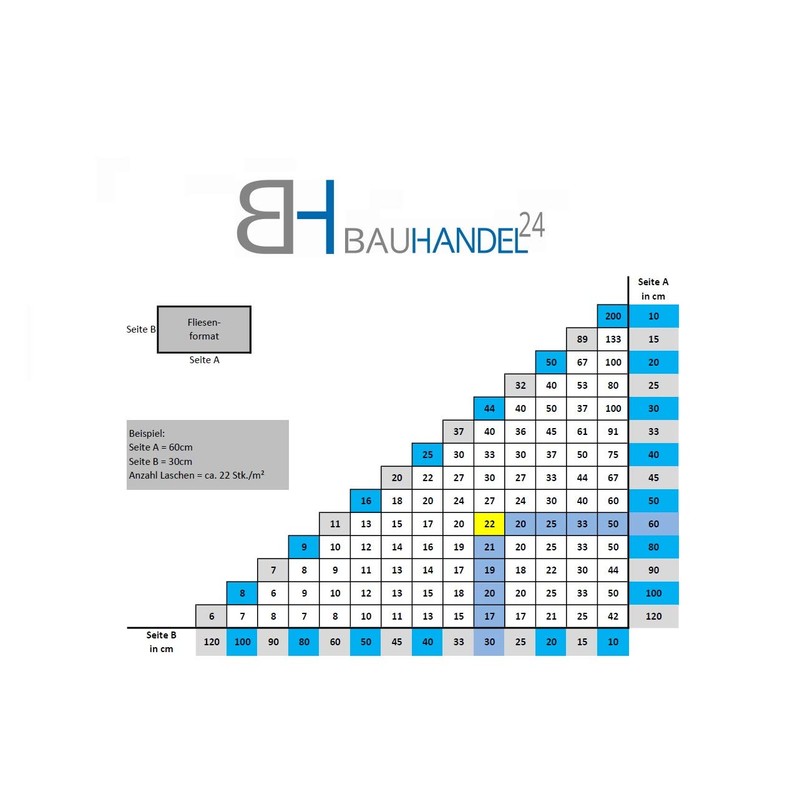 Bauhandel24-200 Pull Tabs, 1 mm, Tabs, Tile Laying Aid, Laying