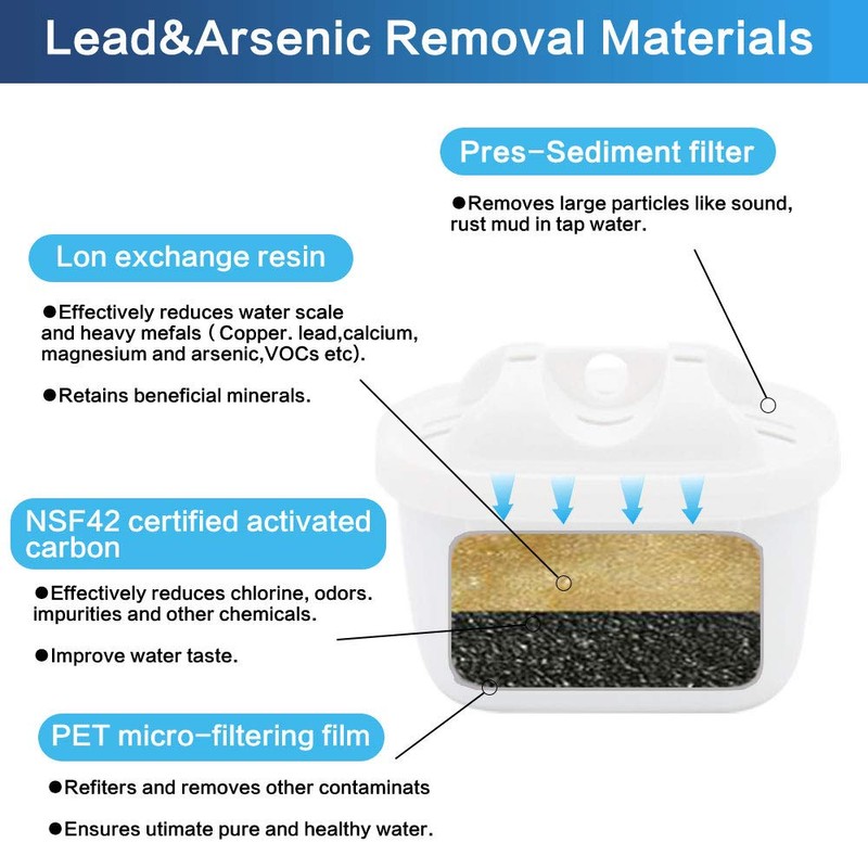 Anmumu 1001122 Replacement Filter for Mavea 1001122 Maxtra and LEVOIT