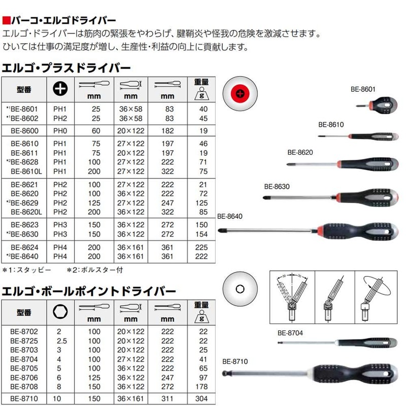 BAHCO(バーコ) Ergonomic Screwdriver エルゴドライバーNO3ー150 BE-8630