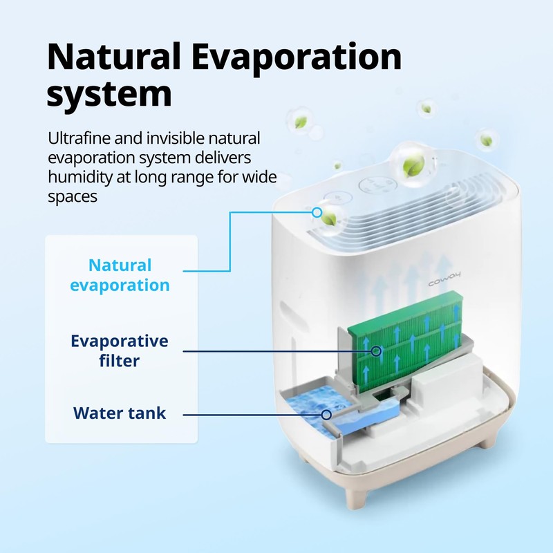 Coway Humidification Filter Set for air purifier APMS-0815C Hue &