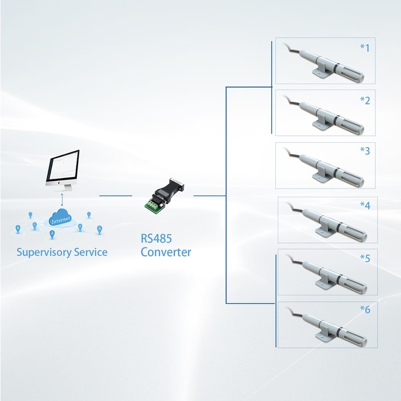 Tzone RS485 Temperature Sensor Modbus RTU Temperature and Humidity Transmitter,Industrial