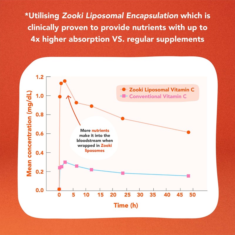 Zooki 1000mg Liposomal Vitamin C Liquid Sachets | 4X Higher