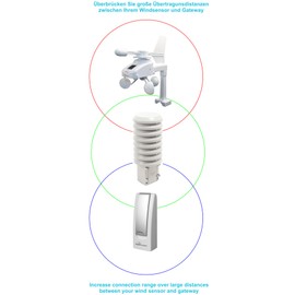 Technoline MA 10250 2-in-1 Additional Thermo-Hygro Sensor for Mobile Alerts System and Repeater for Wind Sensor, 7 x 7 x 18.5 cm, White