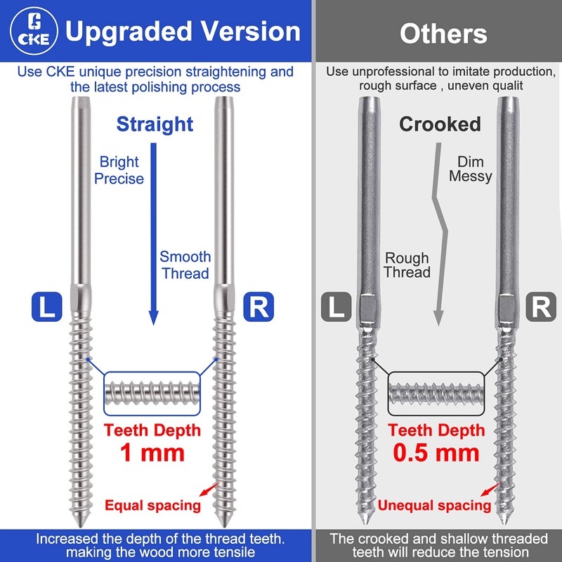 CKE 120 Pack T316 Stainless Steel Left&Right Handed Thread Swage